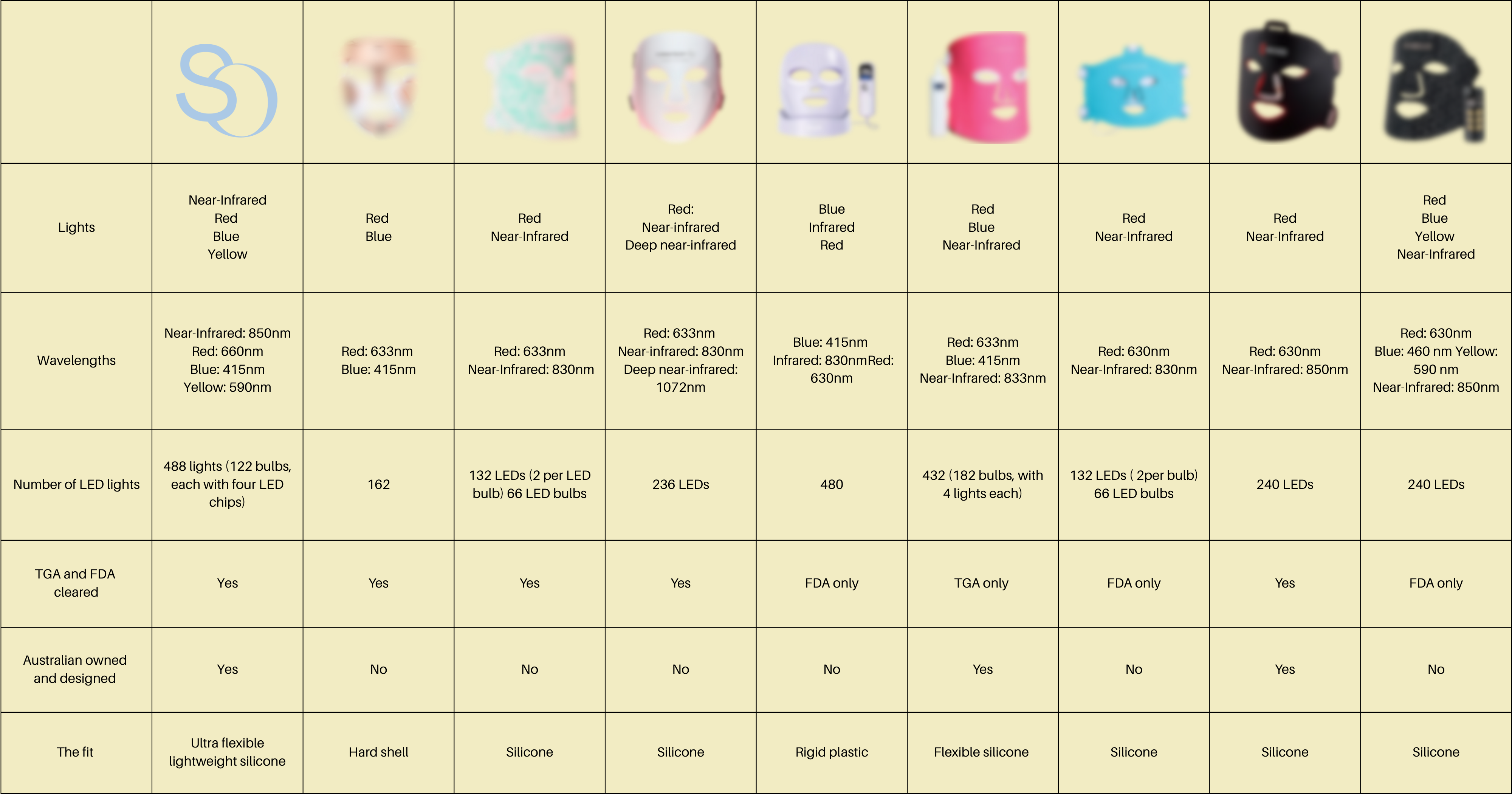 Sonna Brightening LED Face Mask